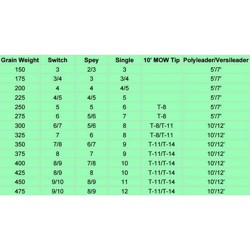 OPST Commando Skagit Head / skydehoved-325gr/21g/4,6m
