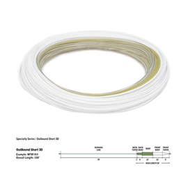 RIO Premier Outbound Short WF flueline